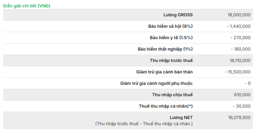 Quy đổi lương Gross ra lương Net